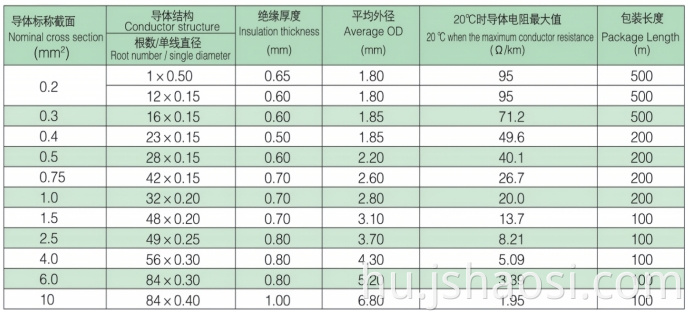 Silicone rubber insulation cable